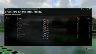 Stream Store. Formula 1 2017, 9й сезон, Scuderia Ferrari, ГП Бразилии 18+