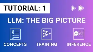 LLM: The Big Picture | Tokens To Inference | Vector, Embeddings, Neural Layer, Models