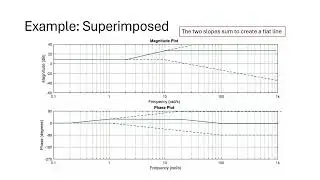 Introduction to Bode Plots by hand