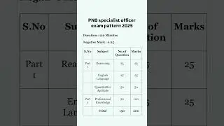 PNB so exam pattern 2025/pnb so exam pattern #pnbvacancies #pnb