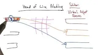 Head of Line Blocking - Georgia Tech - Network Implementation