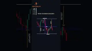best scalping strategy forex