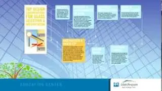 PPG Industries - Glass Group