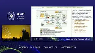 Orchestrating Confidential Compute using OCP Secure Boot, Attestation and CXL IDE, TSP, DMTF