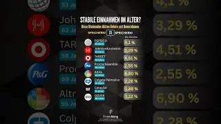 Top 8 Dividenden-Aktien f&uuml;r deine Rente &ndash; zuverl&auml;ssig & stark!