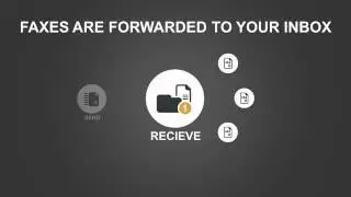 Servcorp Online & Secure Faxing