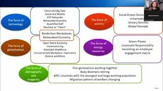 The Work, The Worker & the Workplace - The New imperatives in the Now of Work