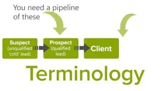 What is client development? Module one, part one of The Account Manager Success Plan