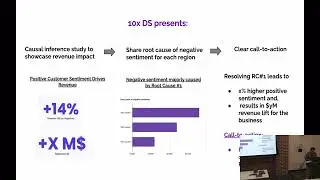 From Models to Impact: Applying LLMs to Solve Business Problems