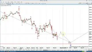 SPX - ES - SPY Analysis with Volume Profile and Elliott Wave