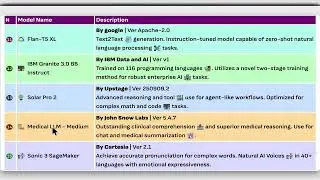 12  Amazon SageMaker JumpStart