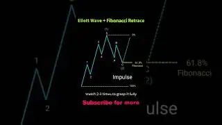 🌌 Ellliott Wave Trading Strategy + Fibonacci Entry