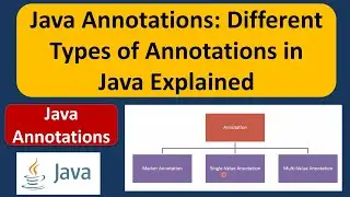 Java Annotations Tutorial: Different Types of Annotations in Java Explained | Annotations in java