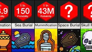 Probability Comparison: Types Of Funerals