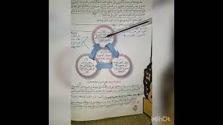 شرح الدرس الأخير من تاريخ الأردن 2008 / الجزء الأول.