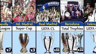 Who Rules Europe? Top Spanish Clubs by International Trophies