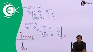 Reflection of a Point About Line Parallel to Y-Axis - 2D Transformation - Computer Aided Design