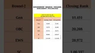 Government Medical College Sangareddy, NEET-UG 2022 AIQ-15% ROUND-2 Cut off #GMC #MBBS #neet #shorts