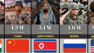 30 Most Powerful Militaries in the World If WW3 Starts | Military Power Ranking 2026