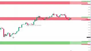 📈 AlgoTradeV2 Review： Impressive 1 10 Risk Reward Win with Nifty & BankNifty Levels! 💰🚀