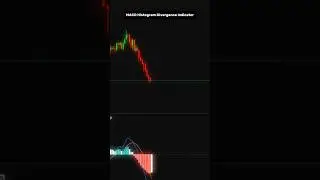 MACD Histogram Divergence &ndash; Spot Trend Reversals Early! 📊 | Pinescript Indicator #tradingview