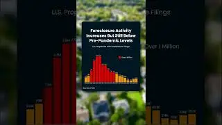 Debunking Foreclosure Myths: Why Today's Numbers Are Not Like the Crash! 🚫📉