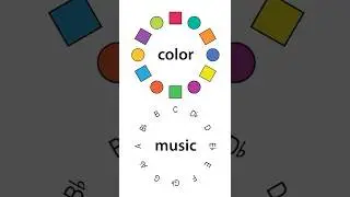 Music Theory Explained in 2 MINUTES