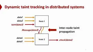 DisTA: System-Agnostic Dynamic Taint Tracking for Distributed Systems (teaser)