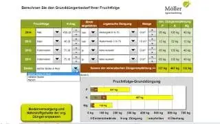 Grundd&uuml;ngung: Phosphor-, Kali- und Magnesiumbedarf der Fruchtfolge einfach, schnell und individuell