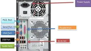 Computer Ports| Computer  Ports explained |Computer ports in Hindi~Urdu