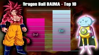 Dragon Ball DAIMA - Top 10 Strongest Characters (Ranking)