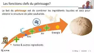 P&eacute;trissage : Comment ma&icirc;triser une &eacute;tape cl&eacute; du processus de panification