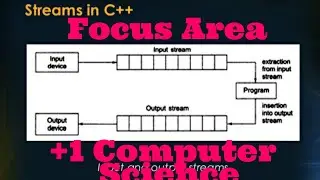 Focus Area Plus one  computer science | String handling and I/O functions