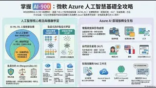 掌握AI-900：微軟Azure AI基礎全攻略之四