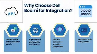 What is Dell Boomi Integration? | Dell Boomi Training Guide | Boomi Tutorial for Beginners