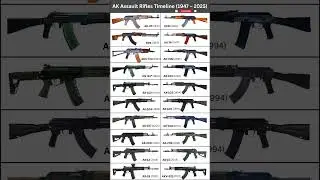 AK Assault Rifles Family Timeline (1947 &ndash; 2025) | 75 Years of KALASHNIKOV Legacy #shorts