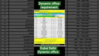 DYNAMIC OFFICE DEMAND #israel #job #saudijobs #middleeast #jobsearch #abroadinformation