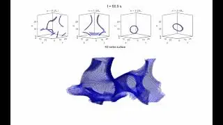 4D Quantum Vortex Dynamics
