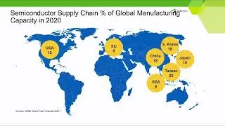 CHIPS FOR AUTOMOTIVE: HOW TO ACHIEVE DELIVERY RELIABILITY? - Automotive Masterminds 2023