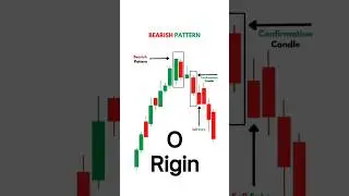 Bearish candlestick  pattern || origin group #sharemarket #trade #stockmarket #trades #trademark ⚠️🔥