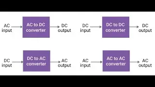 Applications of #Power #Electronics, #Doping, #DIODE, #half #wave #Rectification types I Lecture-3-4