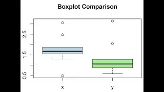 SCSR Empirical Research and Hypothesis Testing