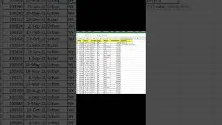 Fetch DayName in Excel #microsoft #advanceexcel #careergrowth #excel #exceljobinterview