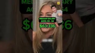 The average salary based on age group!