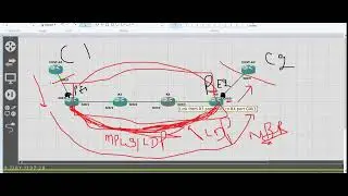 MPLS-Part 14-L2VPN-Part 1- L2VPN || Xconnect || Pseduo-wire||PW CLass|| Lab || Learn Network