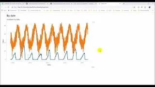 Line charts with Chartify and Pandas in Python