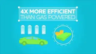 The cost of running an electric vehicle