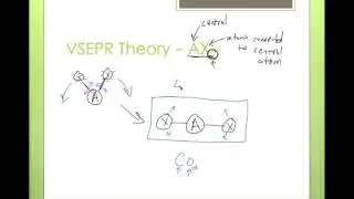 VSEPR Shape