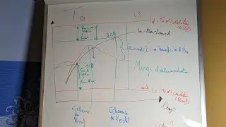 Marge d'intermediation bancaire, le gap entre les diff&eacute;rents taux d'int&eacute;r&ecirc;t.