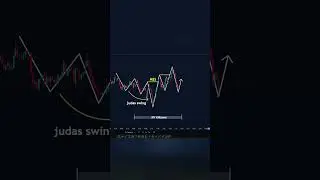 ICT Judas Swing Setup🔥